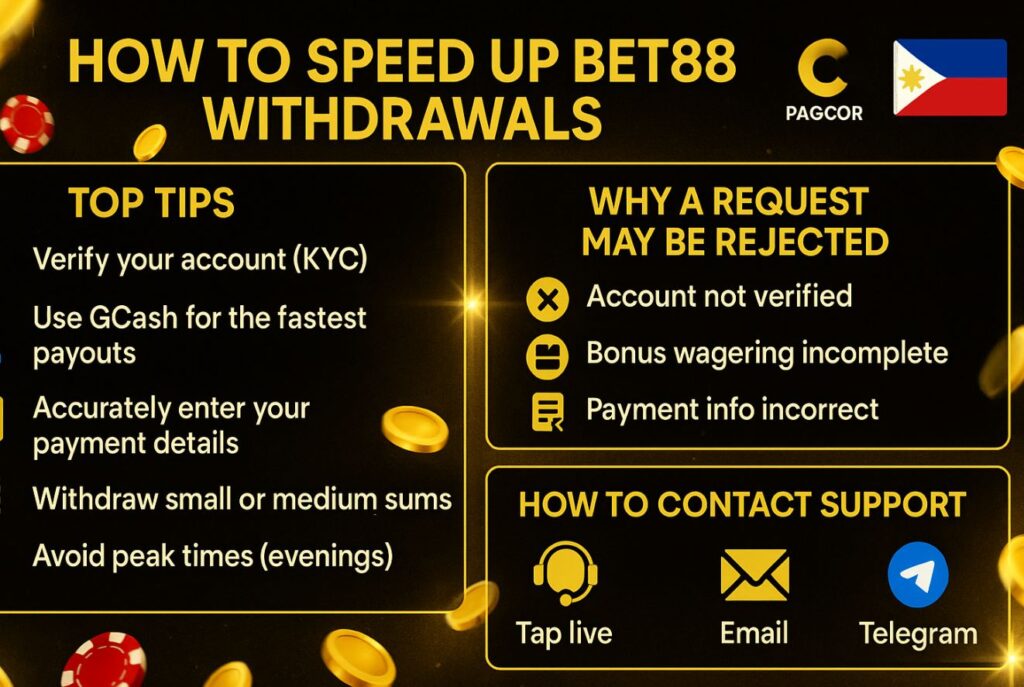 How to Withdraw Money