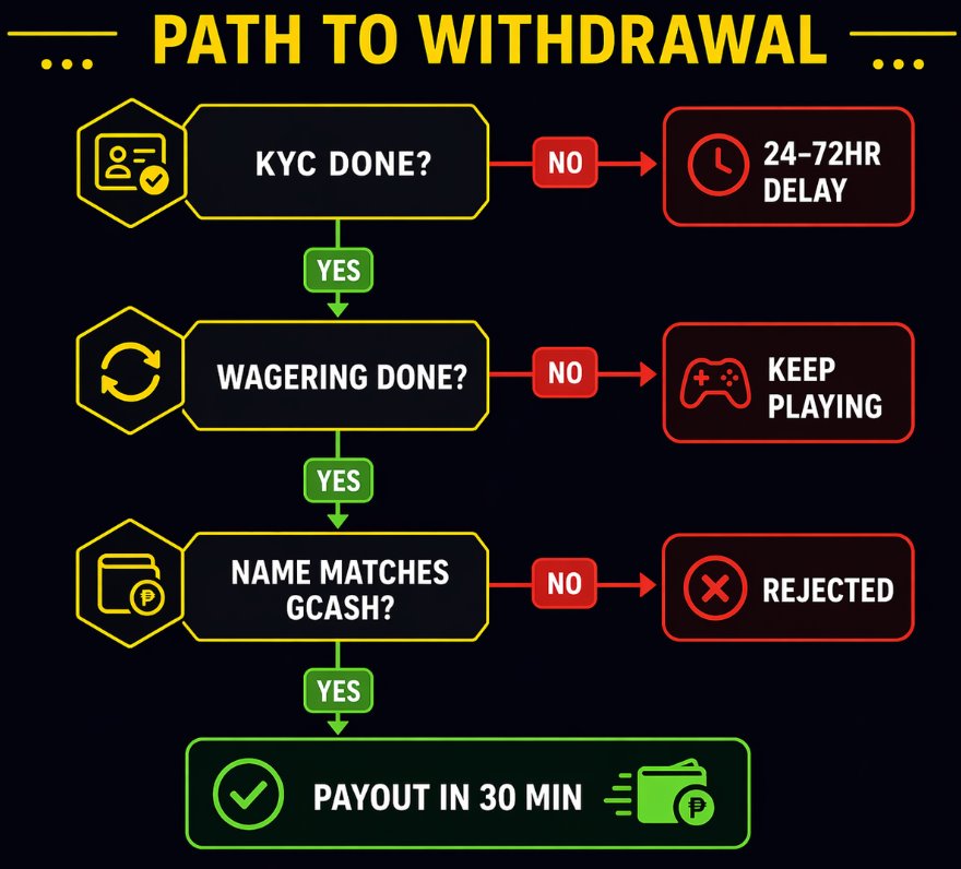 Can You Actually Withdraw