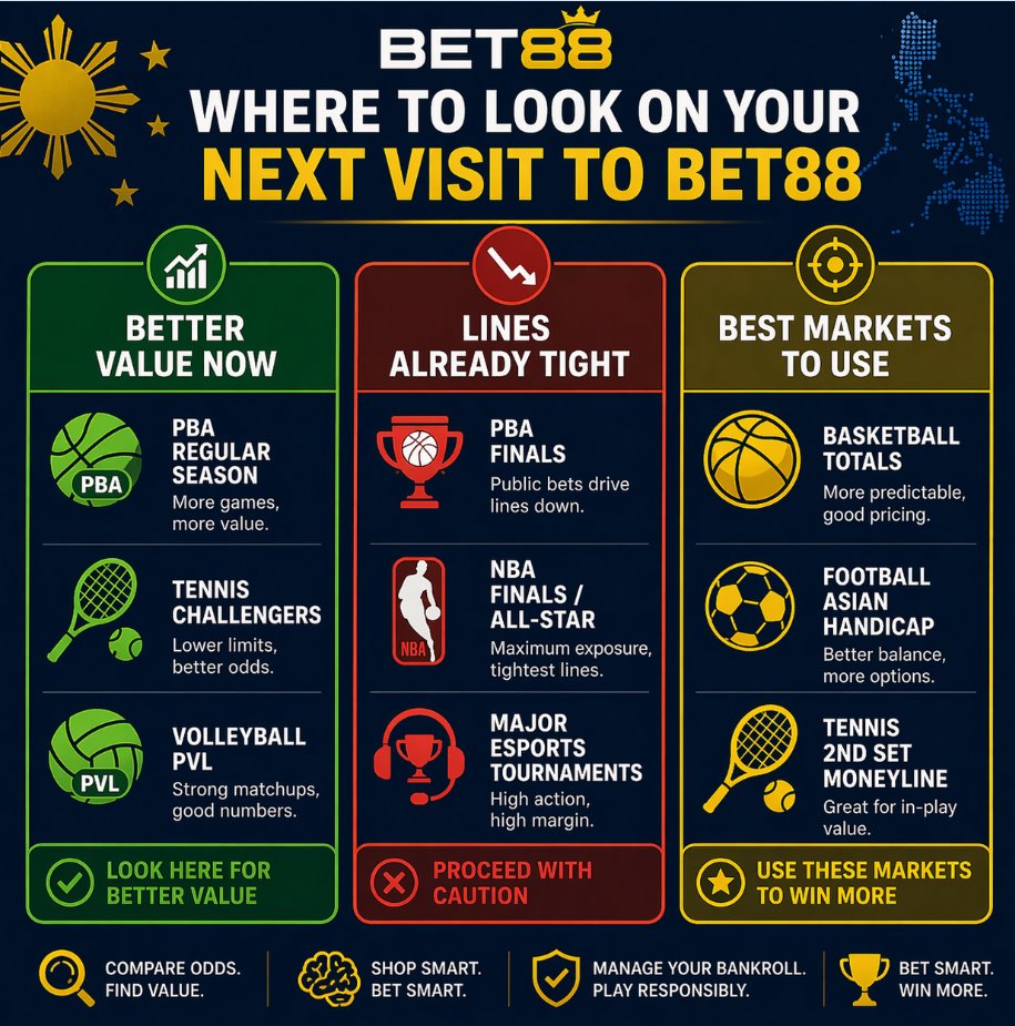 Here's What to Check Next Time