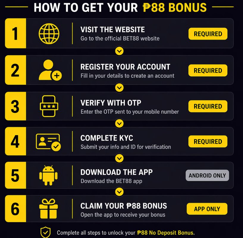 How to Claim the Bet88 Bonus