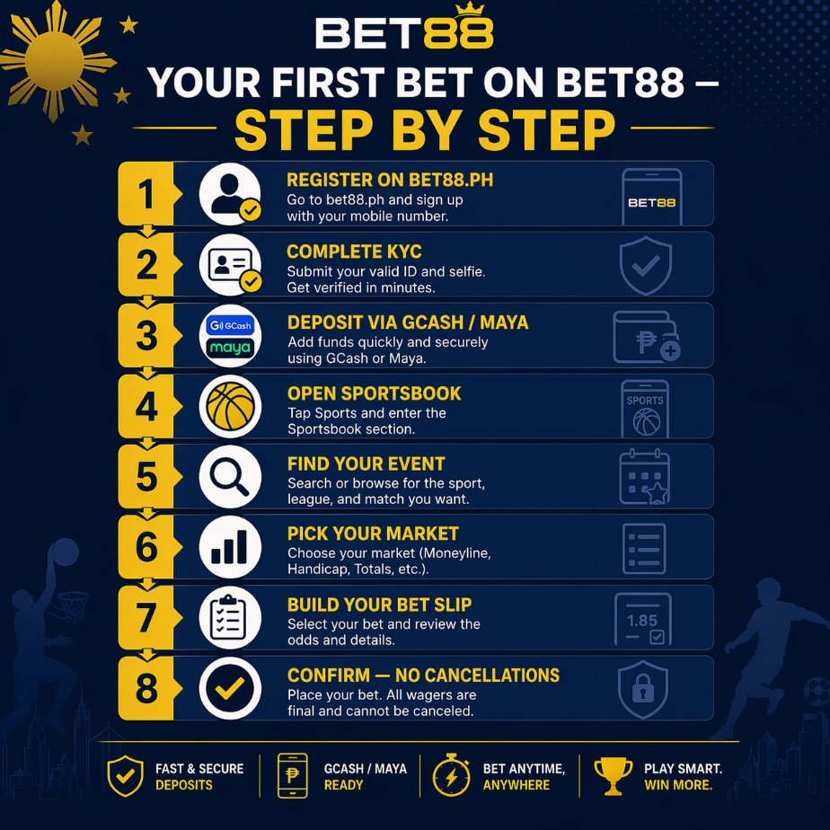 How to Place Your First Bet