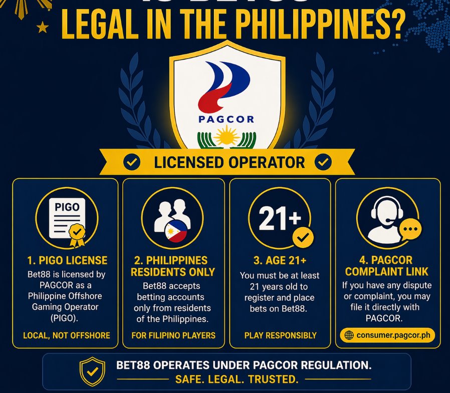 Legality and Access in the Philippines