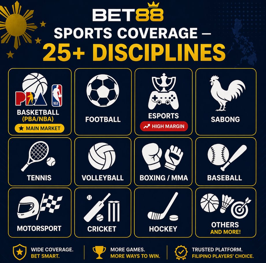 Sports and Betting Markets